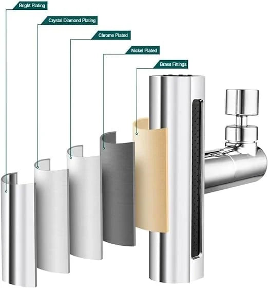 4 in 1 Kitchen Faucet