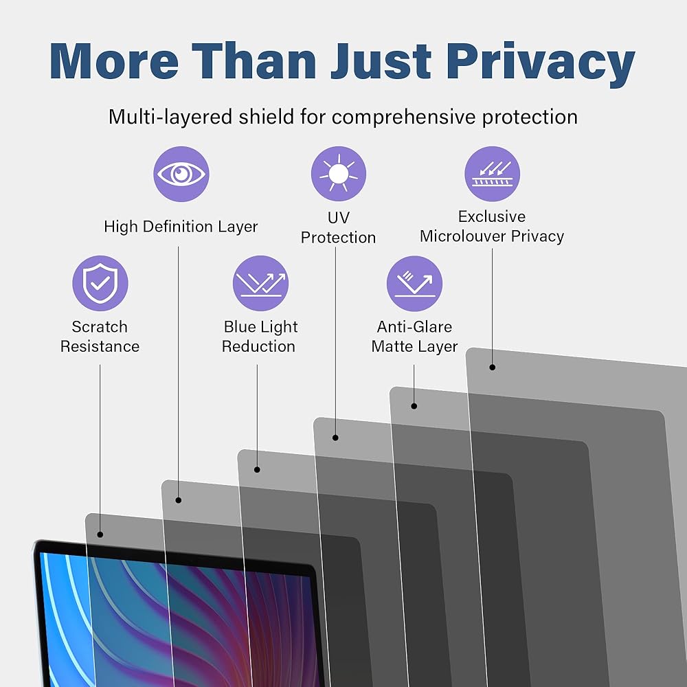 Laptop Privacy Screen Protector for Macbook