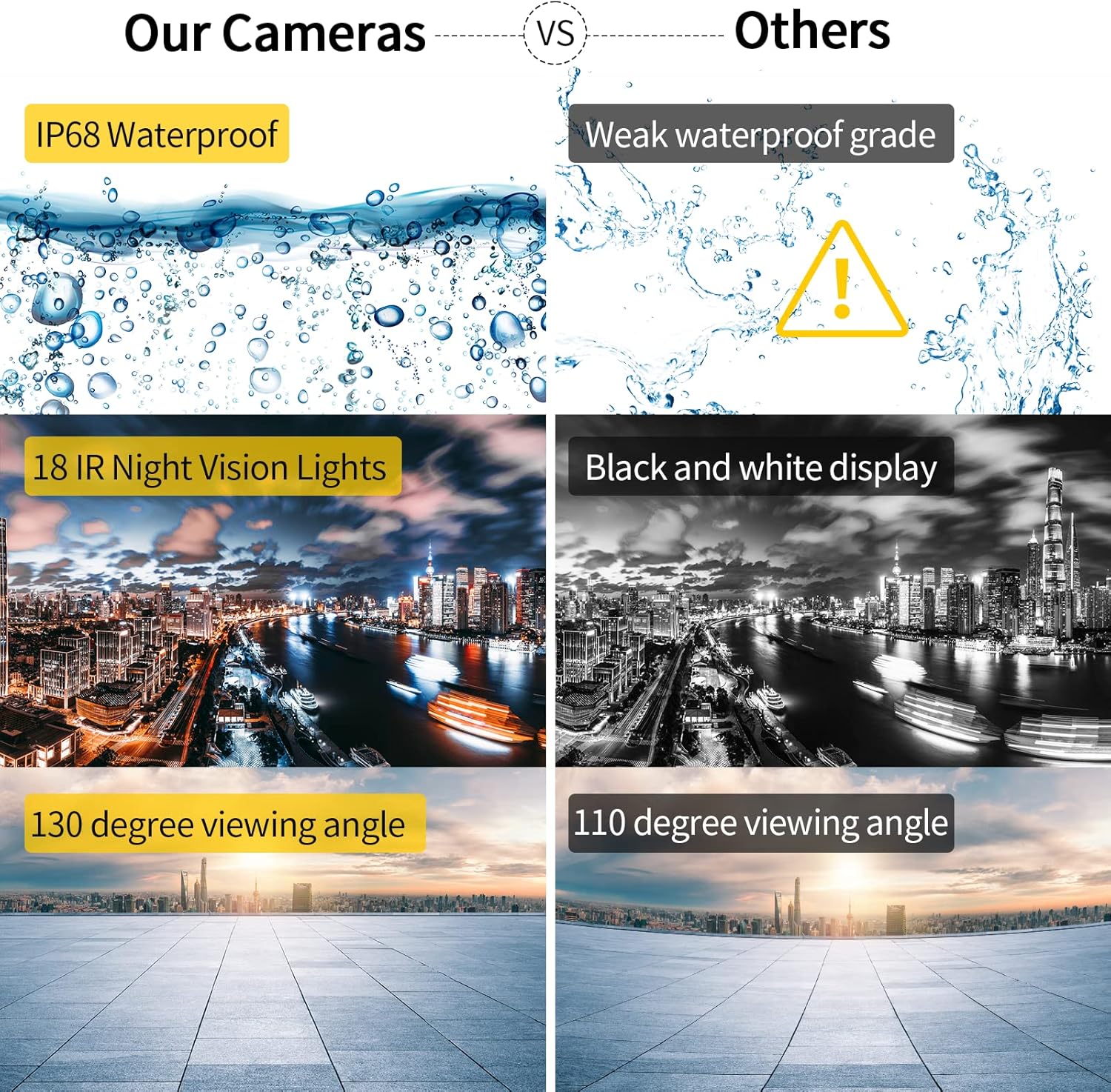 Rearview Camera System