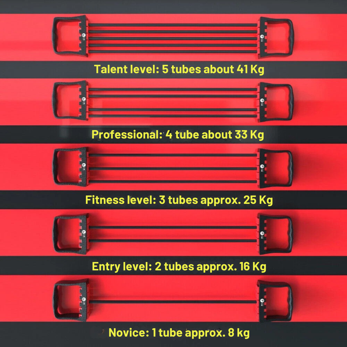 5 Levels Adjustable Resistance Band