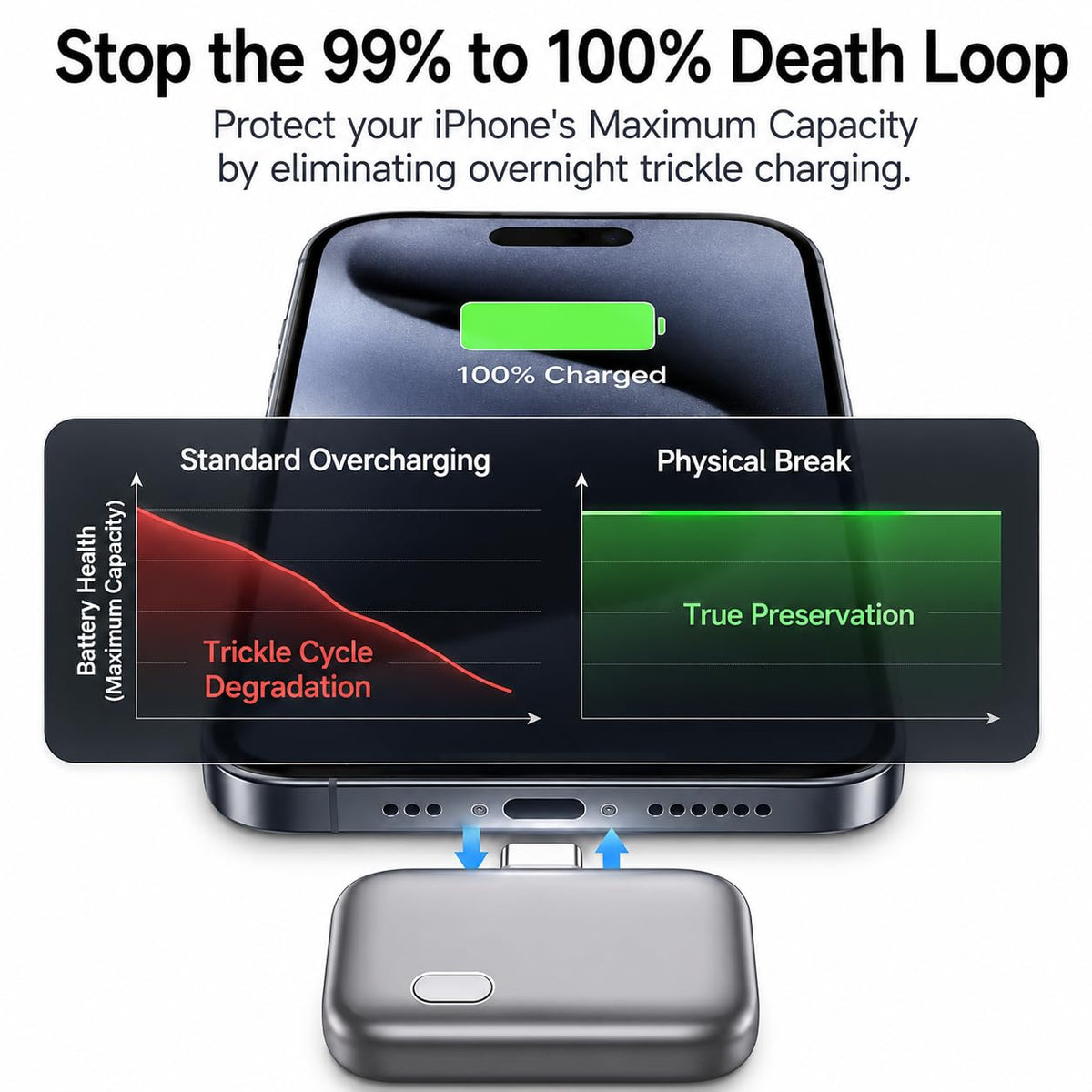 Smart Auto Stop USB-C Charging Adapter