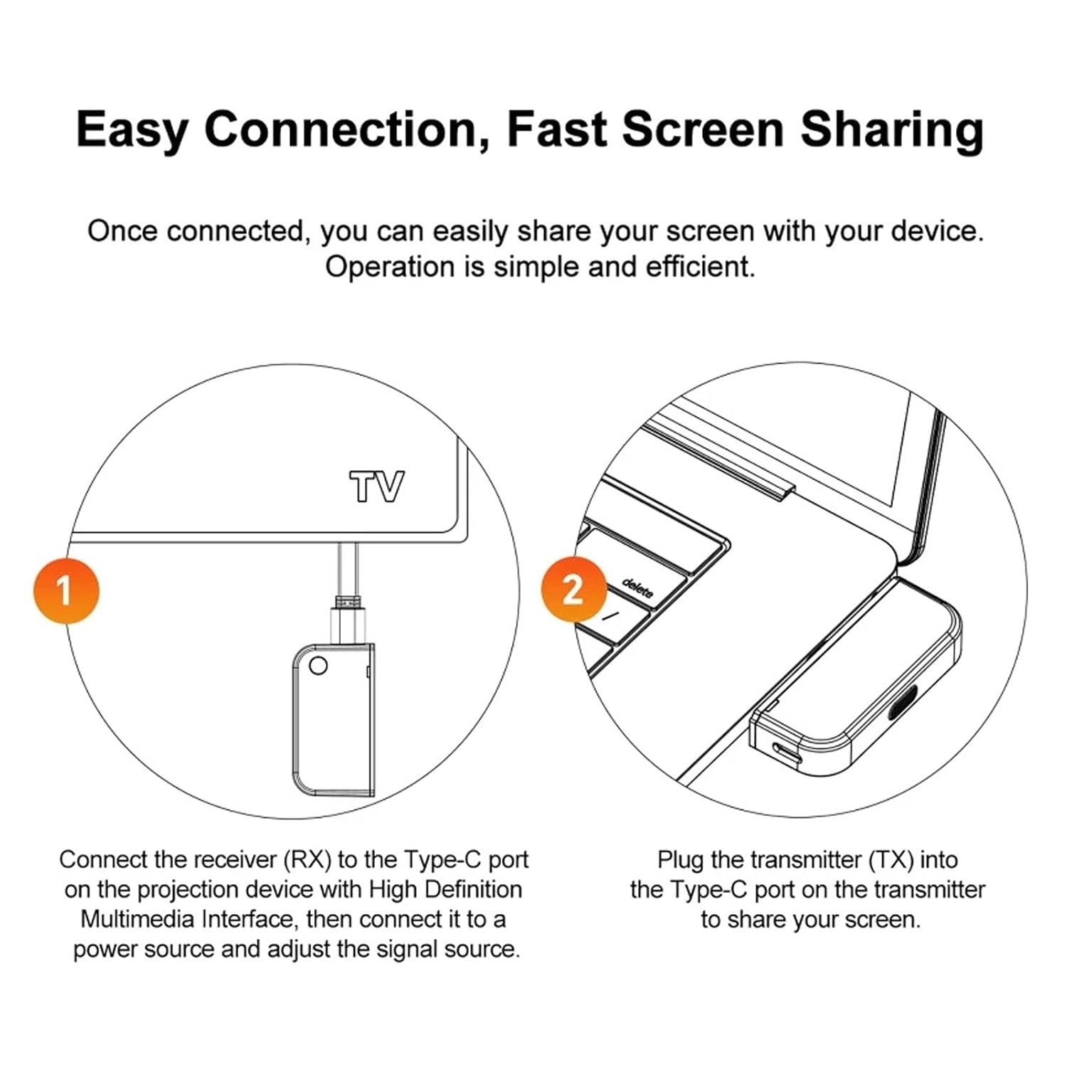 Wireless HDMI Transmitter and Receiver