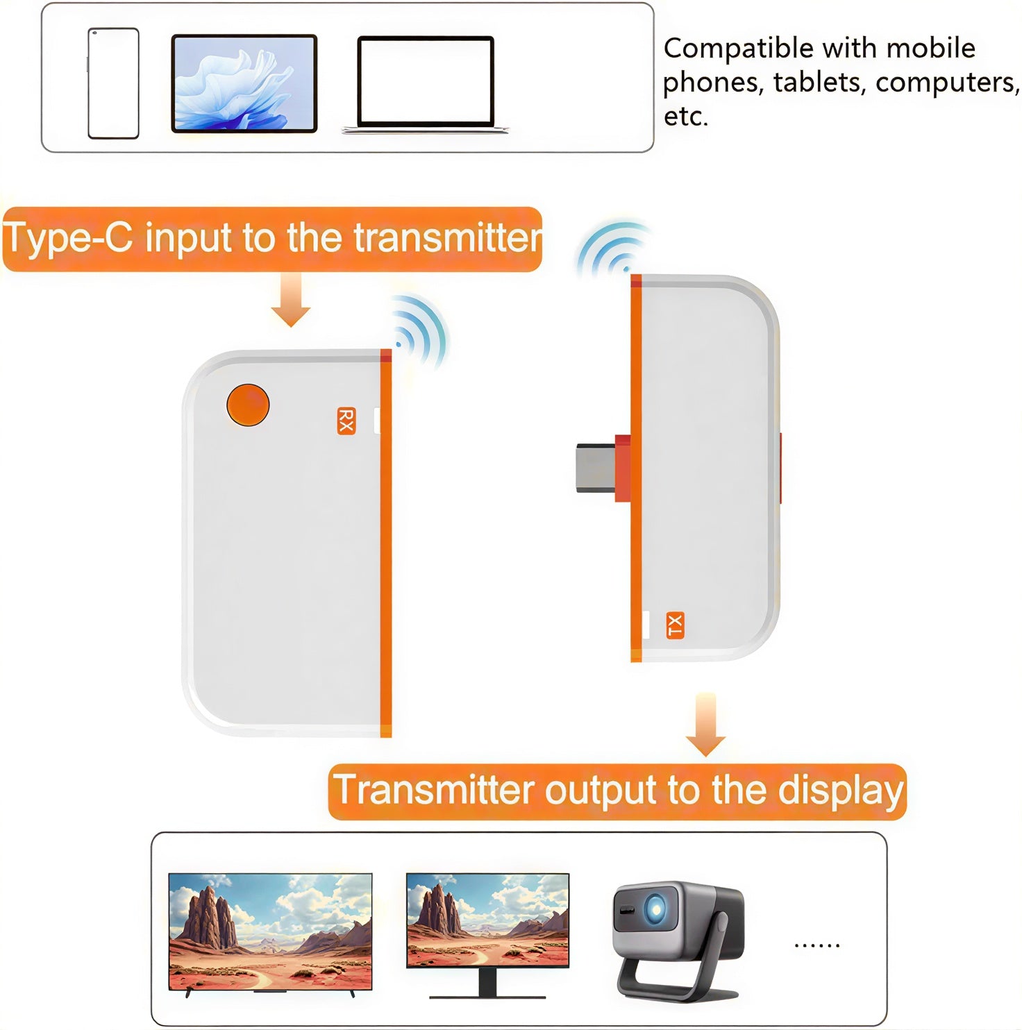 Wireless HDMI Transmitter and Receiver