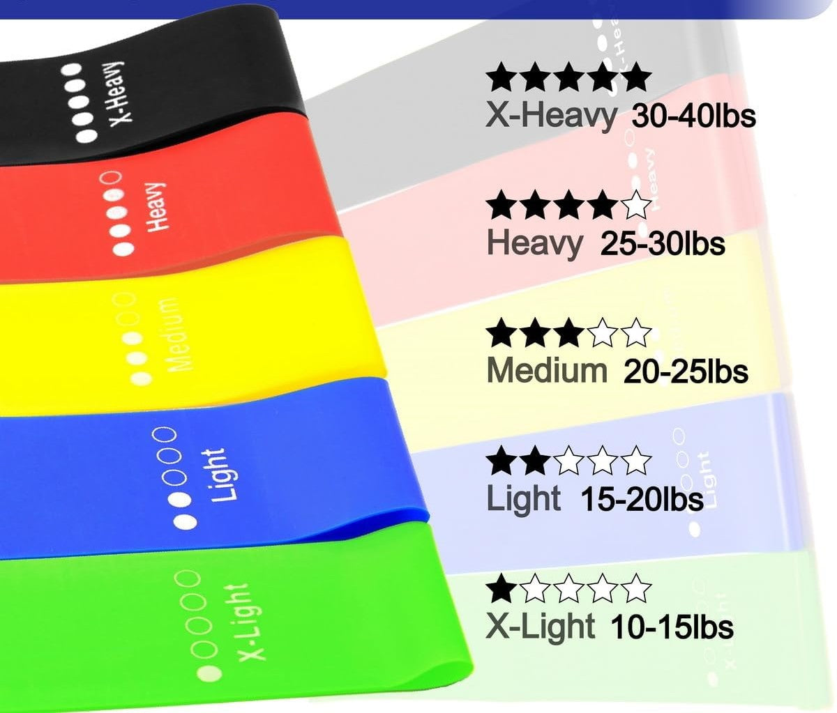 Rubber Elastic Band 5 Different Resistance Levels