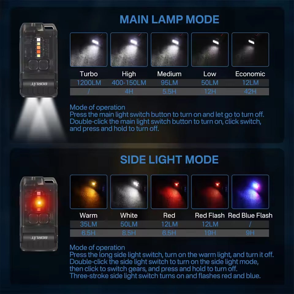 Boruit V15 Flashlight
