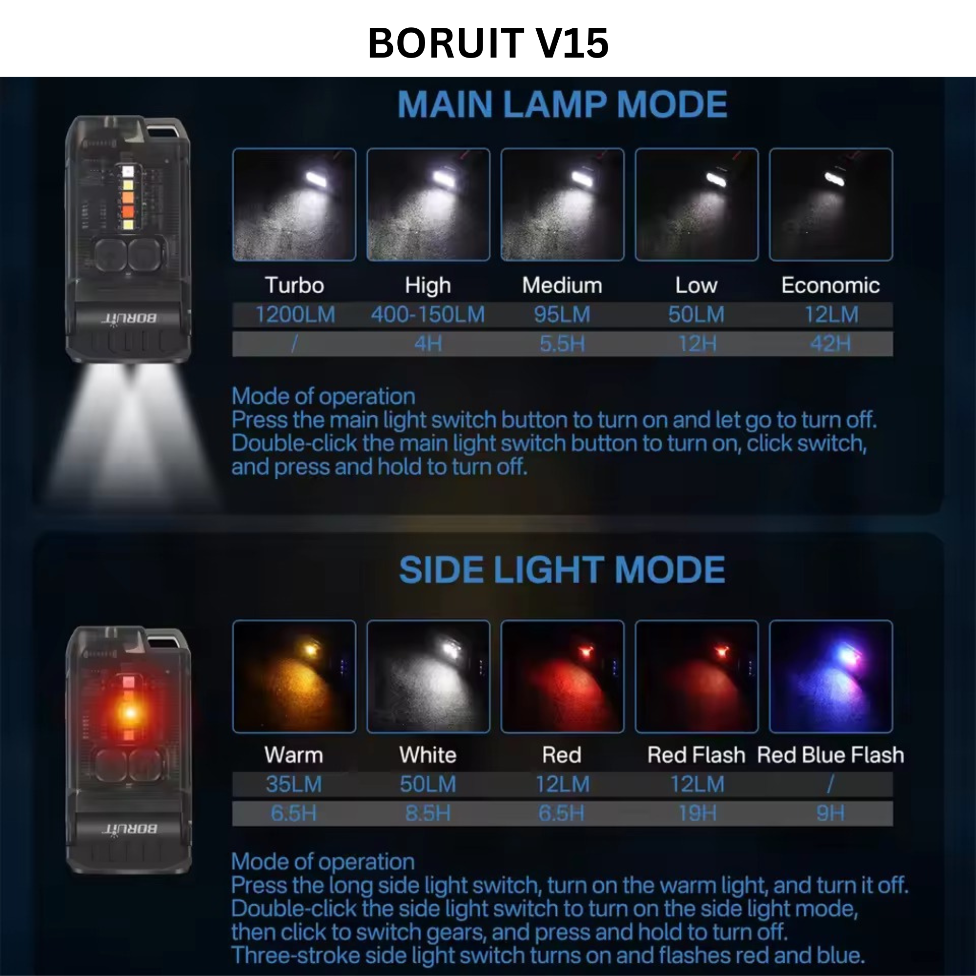 Boruit Flashlights