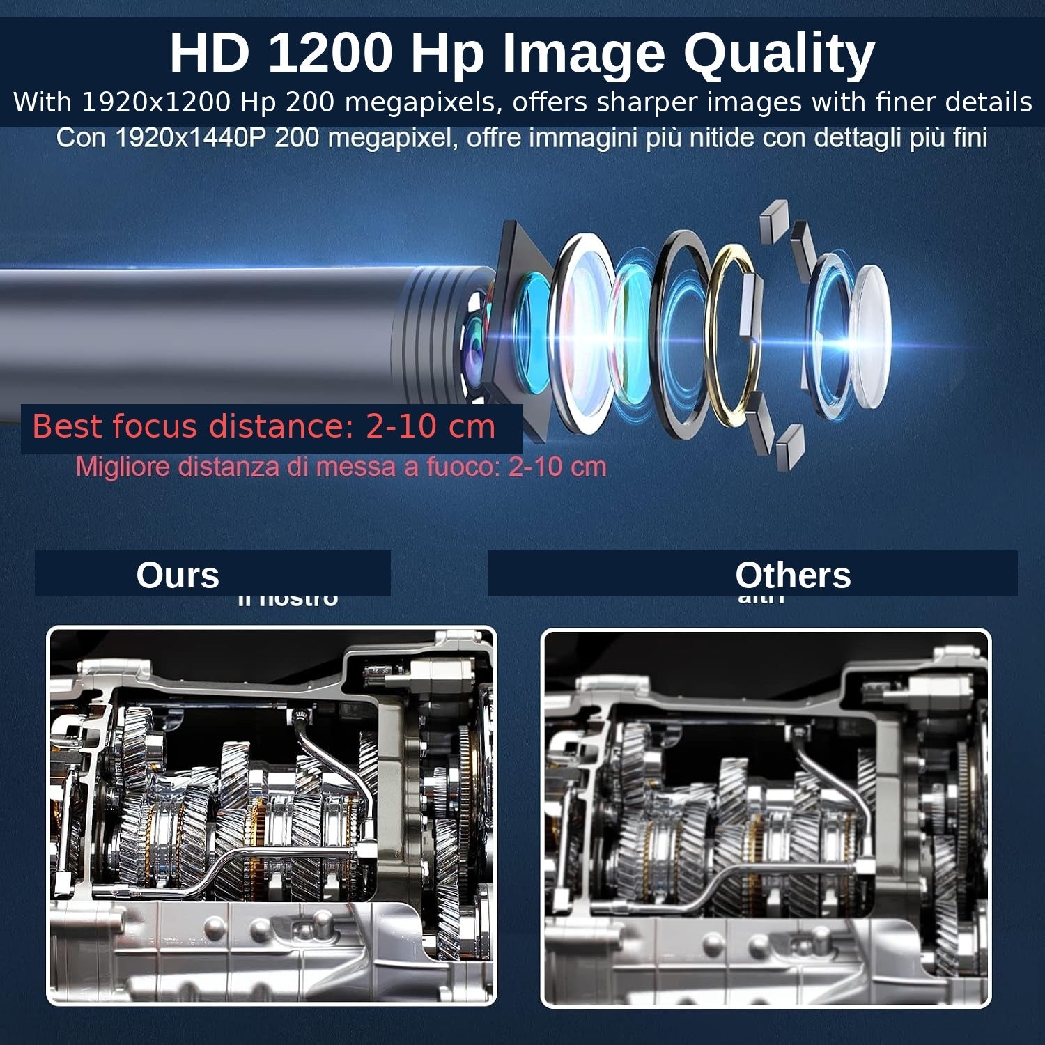 Endoscope Camera with Adjustable LED