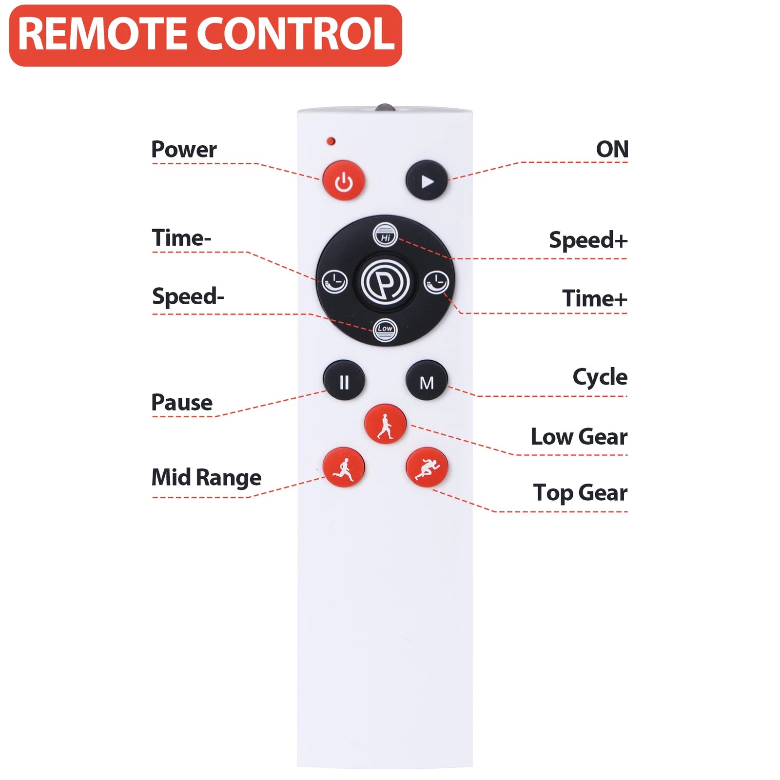 Vibration Plate with Resistance Bands